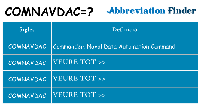 Què representen comnavdac