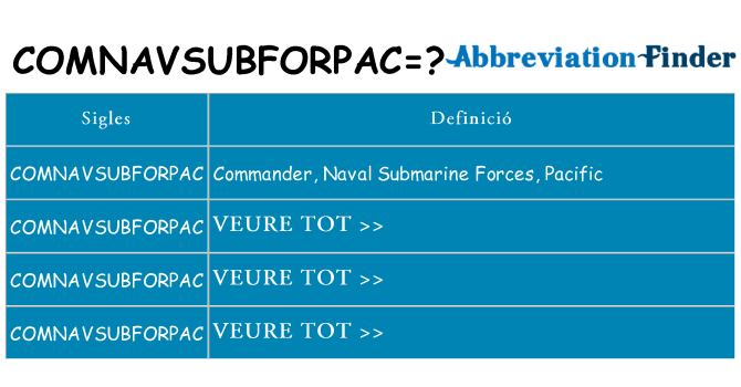 Què representen comnavsubforpac