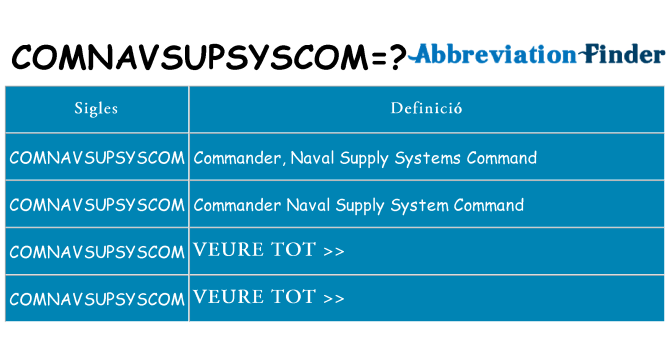 Què representen comnavsupsyscom