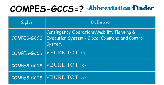 Què representen compes-gccs