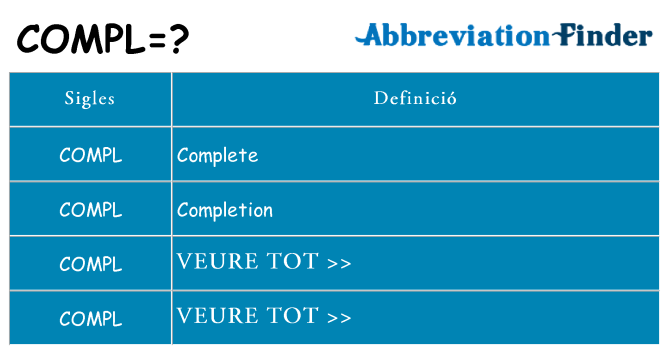 Què representen compl