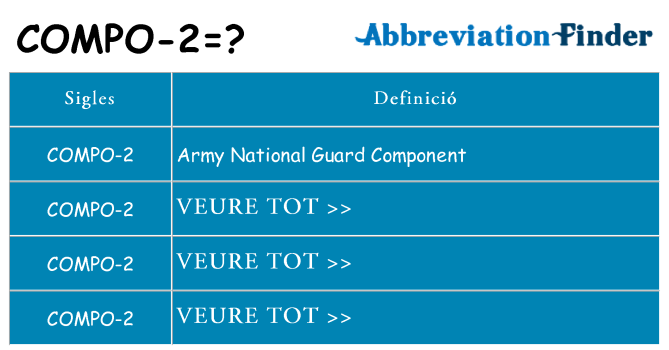 Què representen compo-2