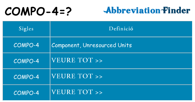 Què representen compo-4