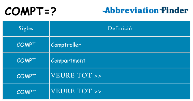 Què representen compt