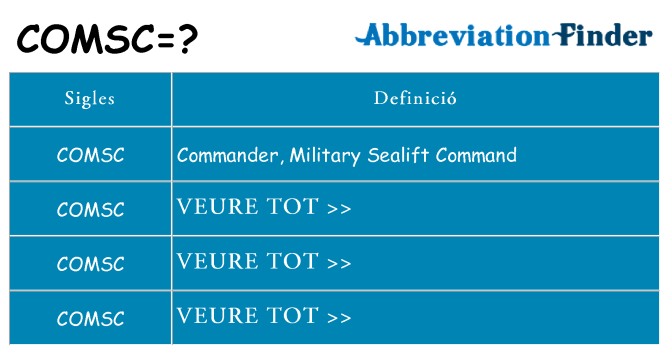 Què representen comsc