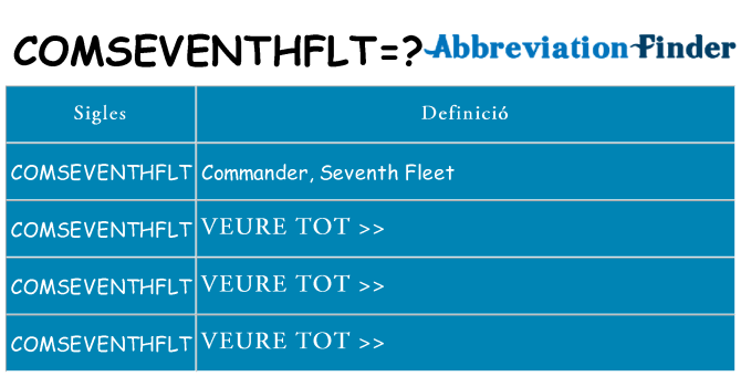 Què representen comseventhflt