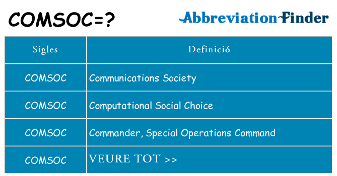 Què representen comsoc