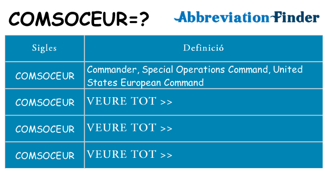 Què representen comsoceur