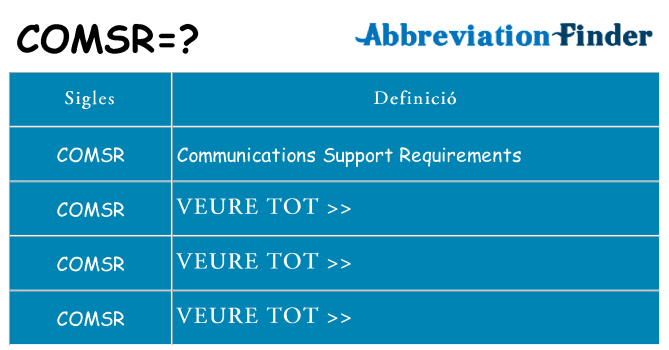 Què representen comsr