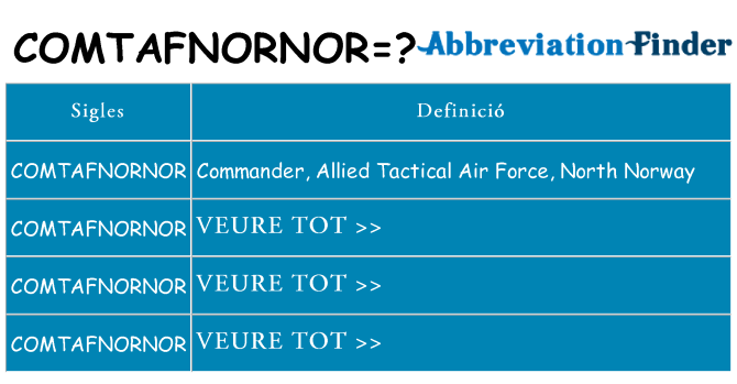 Què representen comtafnornor
