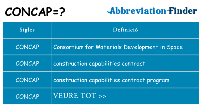 Què representen concap