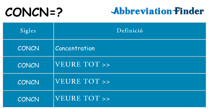 Què representen concn