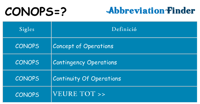 Què representen conops