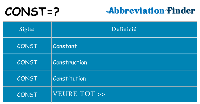 Què representen const