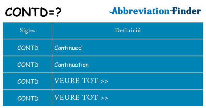 Què representen contd