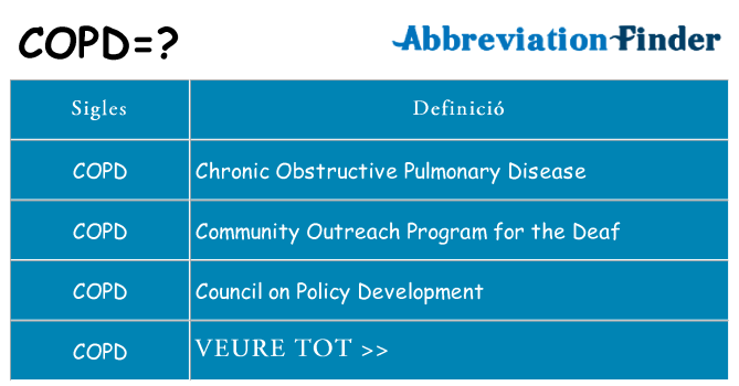 Què representen copd