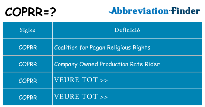 Què representen coprr