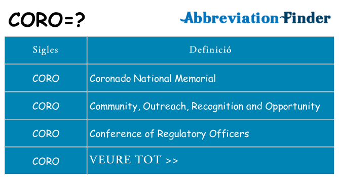Què representen coro
