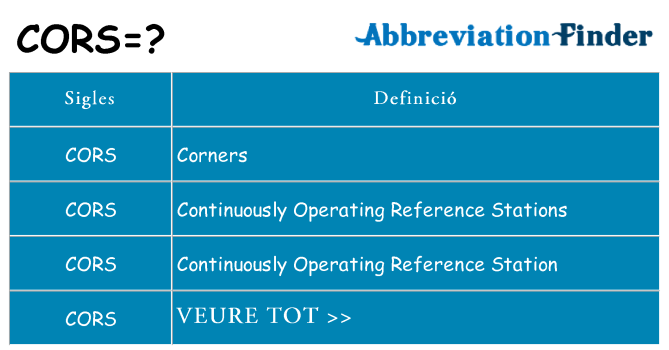 Què representen cors