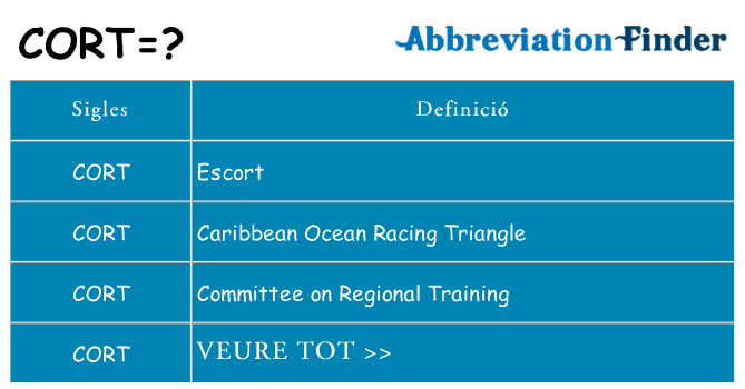 Què representen cort