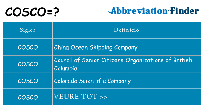 Què representen cosco
