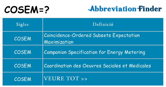 Què representen cosem