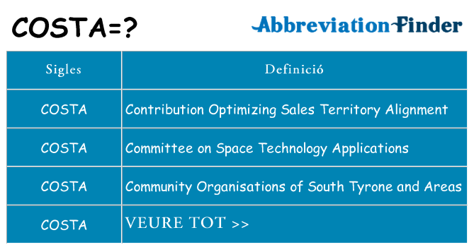 Què representen costa