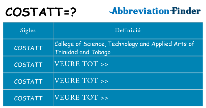 Què representen costatt