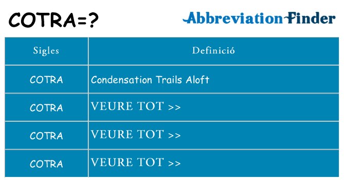 Què representen cotra