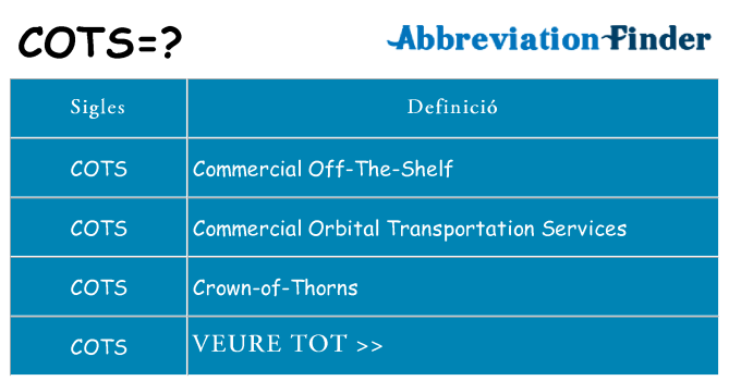 Què representen cots