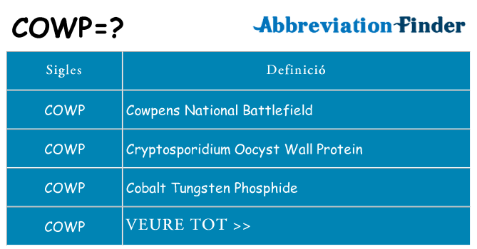 Què representen cowp