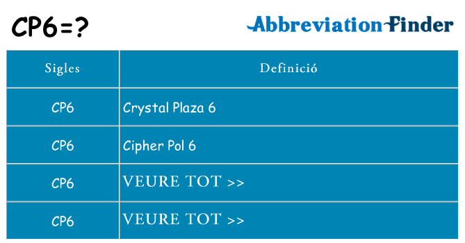 Què representen cp6