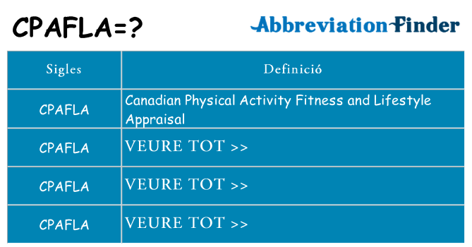 Què representen cpafla