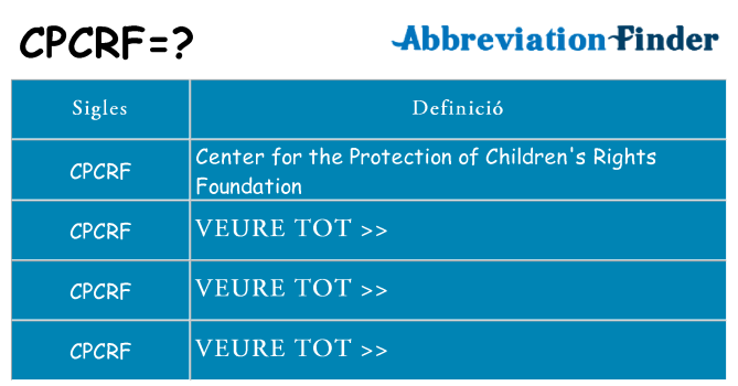 Què representen cpcrf