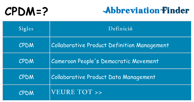 Què representen cpdm