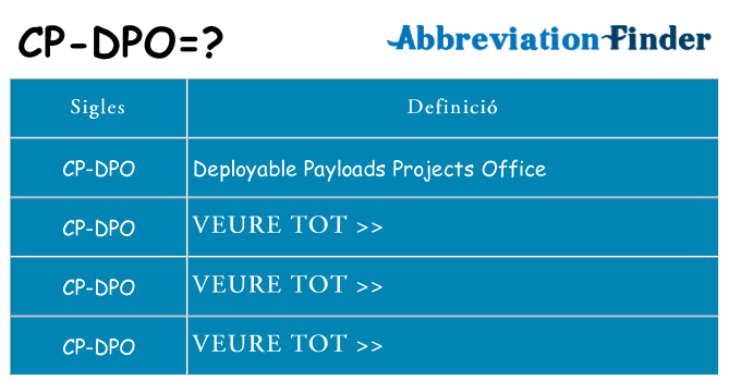 Què representen cp-dpo