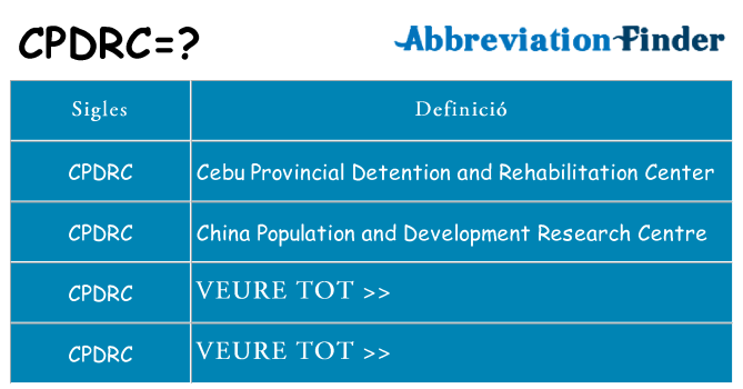 Què representen cpdrc