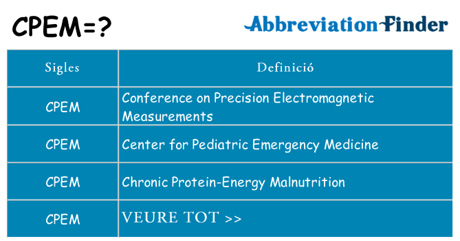 Què representen cpem