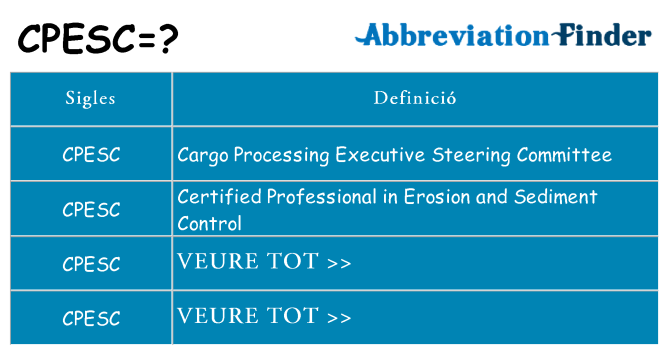 Què representen cpesc