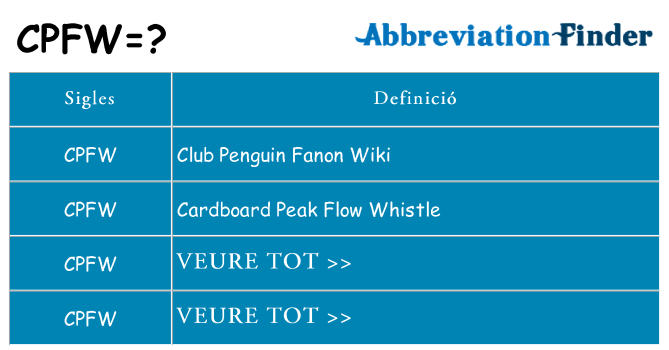 Què representen cpfw