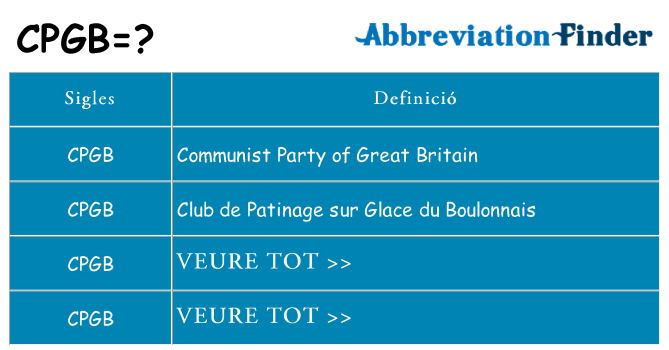 Què representen cpgb
