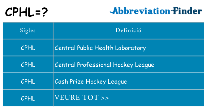 Què representen cphl