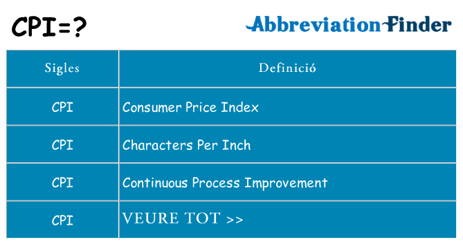 Què representen cpi