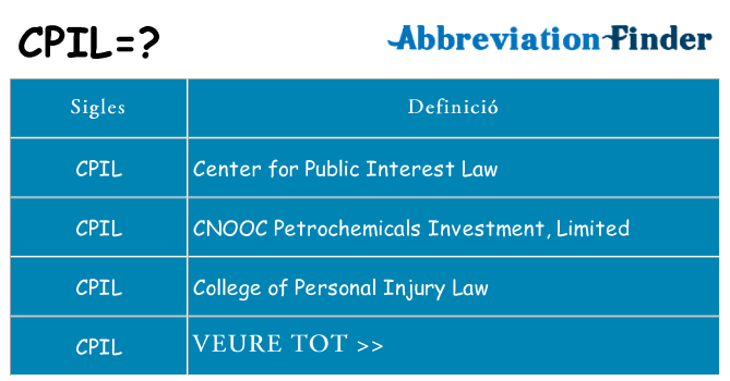 Què representen cpil