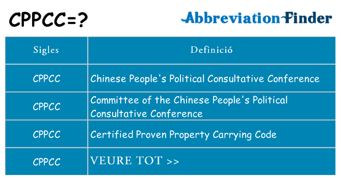 Què representen cppcc