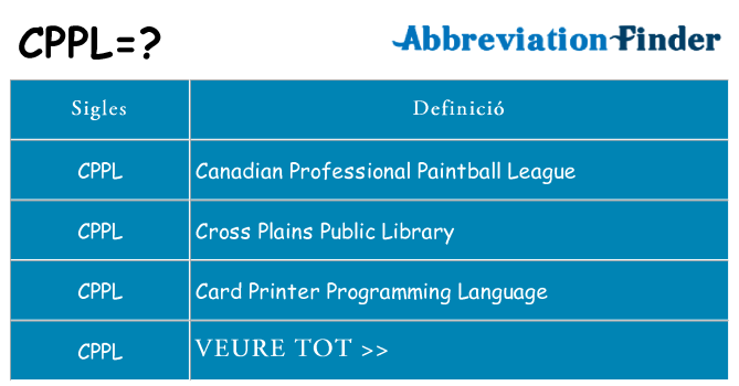 Què representen cppl