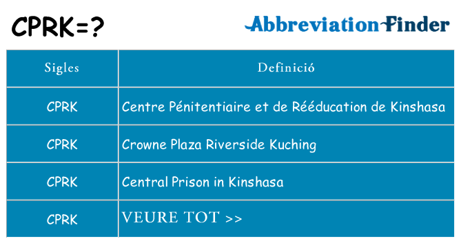 Què representen cprk