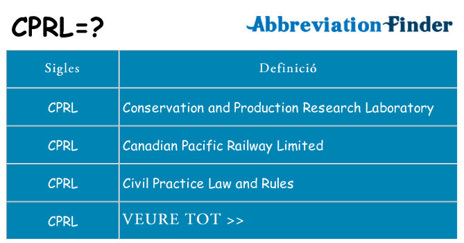 Què representen cprl
