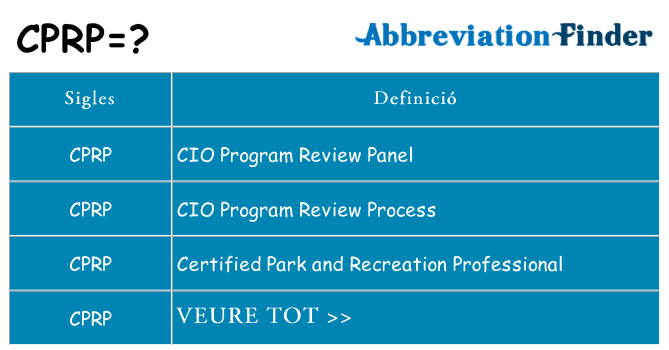 Què representen cprp
