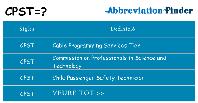 Què representen cpst